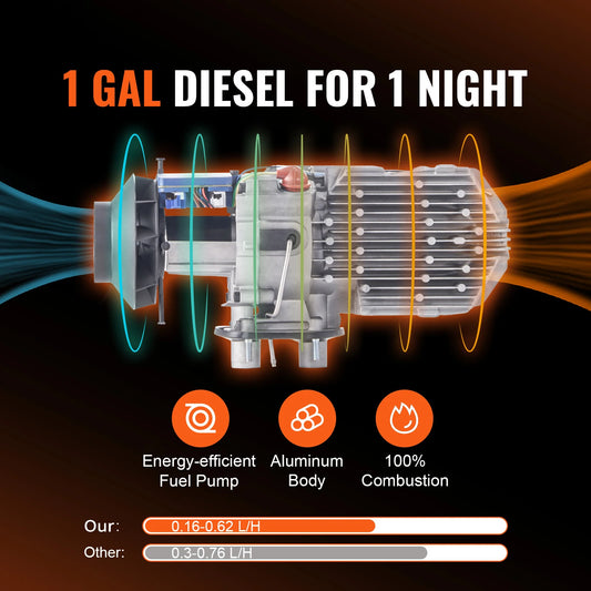8KW Diesel Air Heater